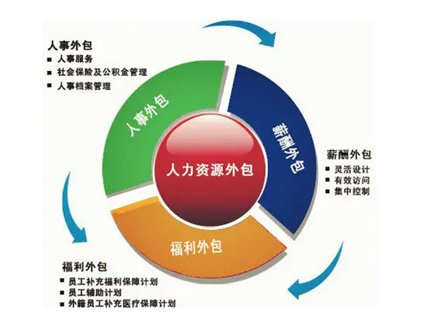 石家庄人事代理全解读：企业降本增效的人力资源管理新选择